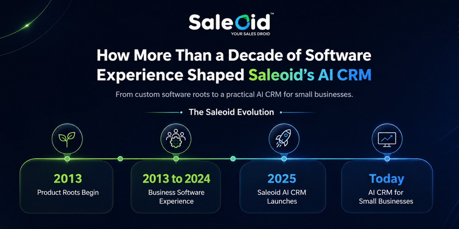 How Saleoid Turned Years of Software Experience Into an AI CRM for Small Businesses