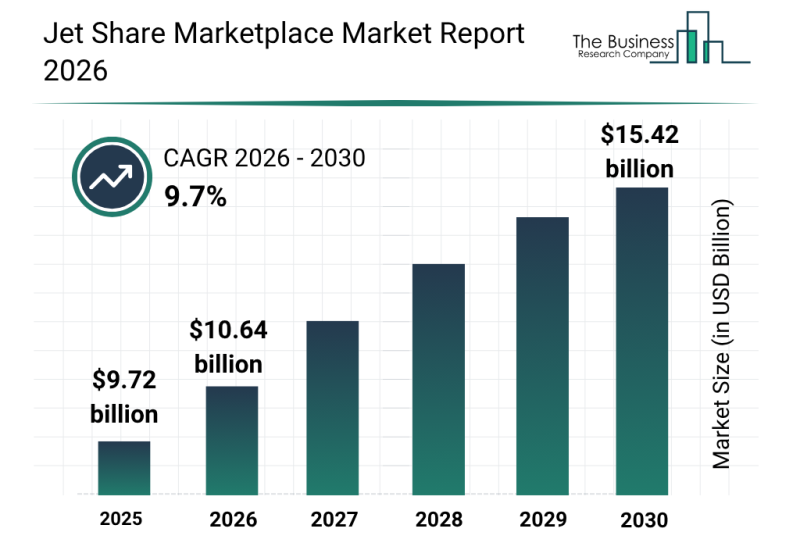 Jet Share Marketplace Market Insights Report Analyzing Demand Trends And Competitive Positioning